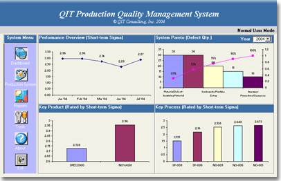 Production Quality Software